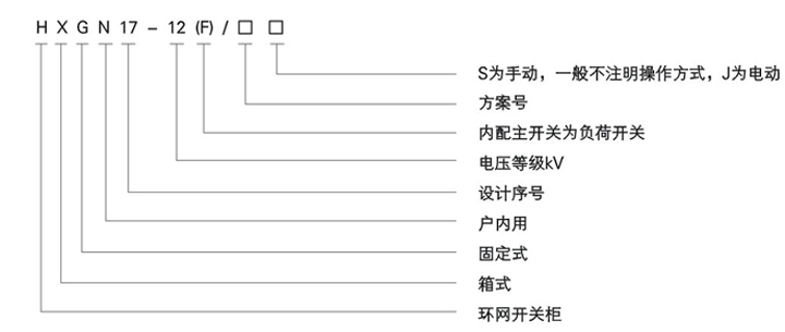 高壓環(huán)網(wǎng)柜的型號含義