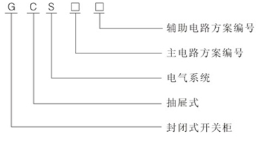 低壓抽出式成套開(kāi)關(guān)設(shè)備型號(hào)