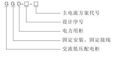 固定式成套開(kāi)關(guān)設(shè)備
